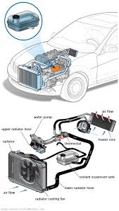 See U047B in engine